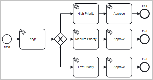 BusinessProcessDiagram.png