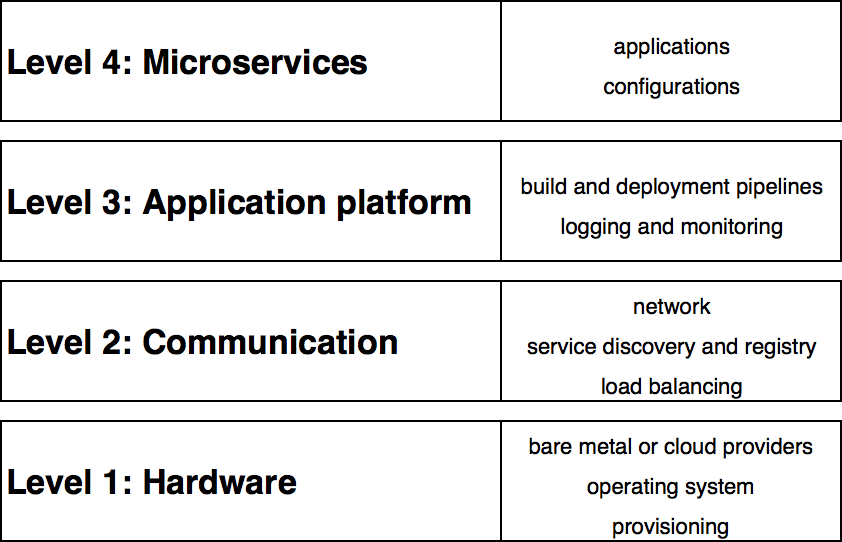 production-readiness.png