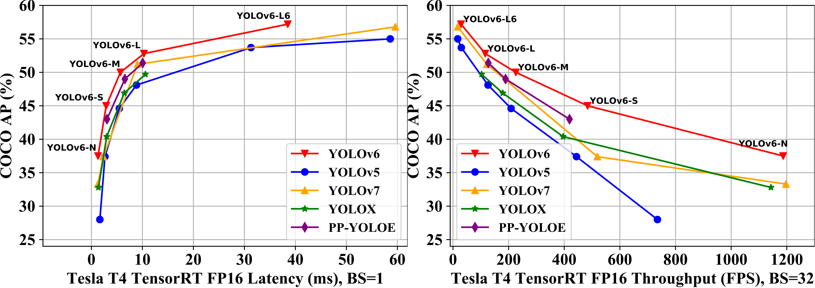 speed_comparision_v3.png