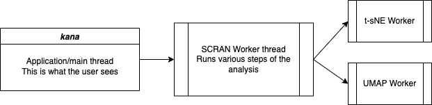 scran.js.app.workers.png