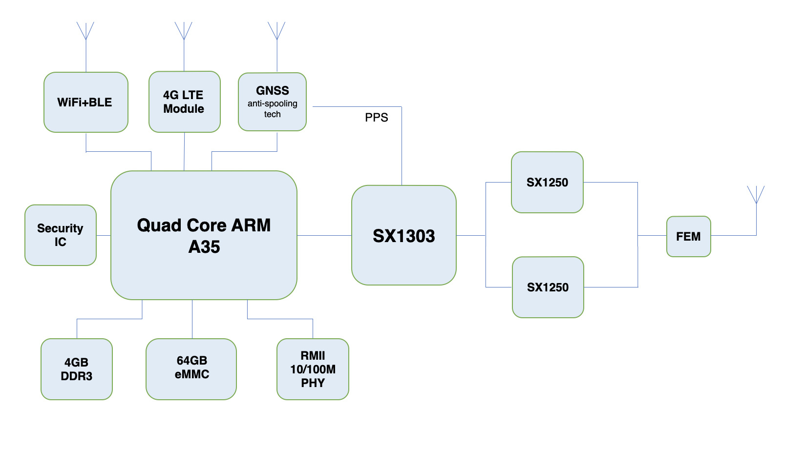 uGW800Pro-Arch.png