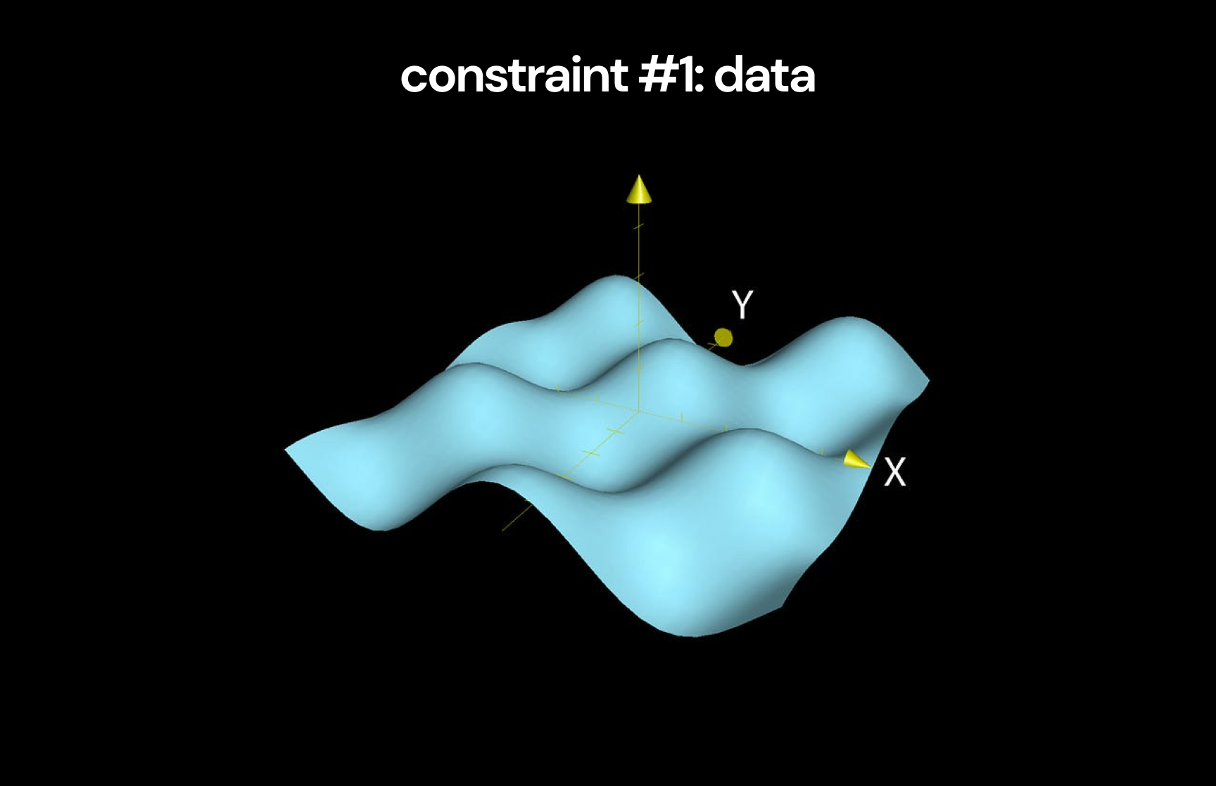 constraint-1-data.png