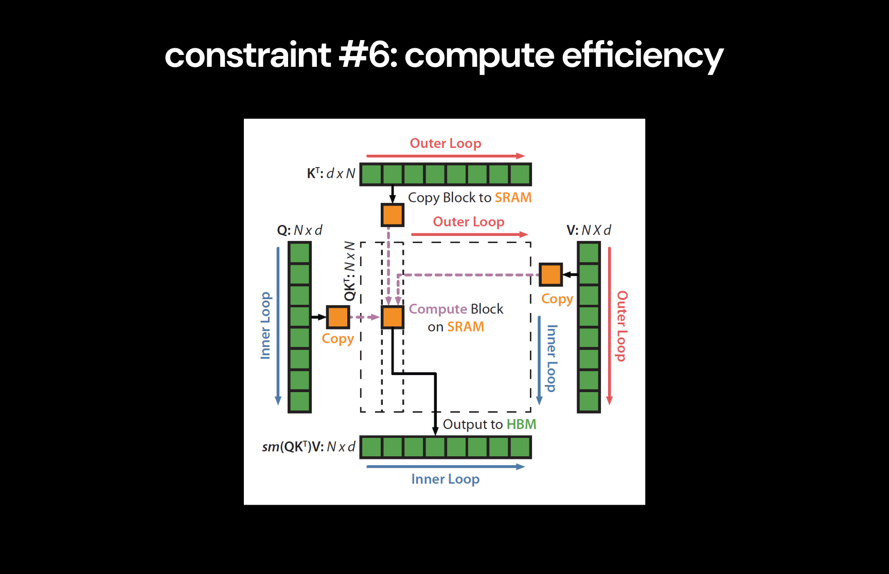 constraint-6-compute-efficiency.png
