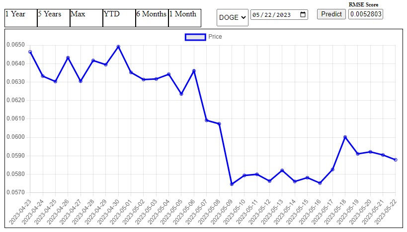 Future-Price-Prediction.jpg