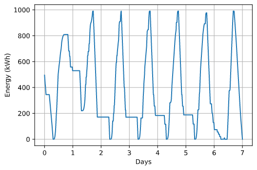 ess_E_summary_4H_wk1_nodeg.png