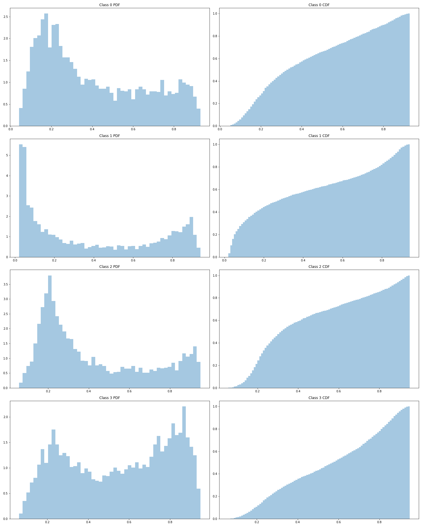 average-prediction-distribution.png