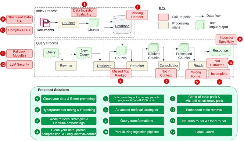 rag-12-pain-points-solutions.jpg