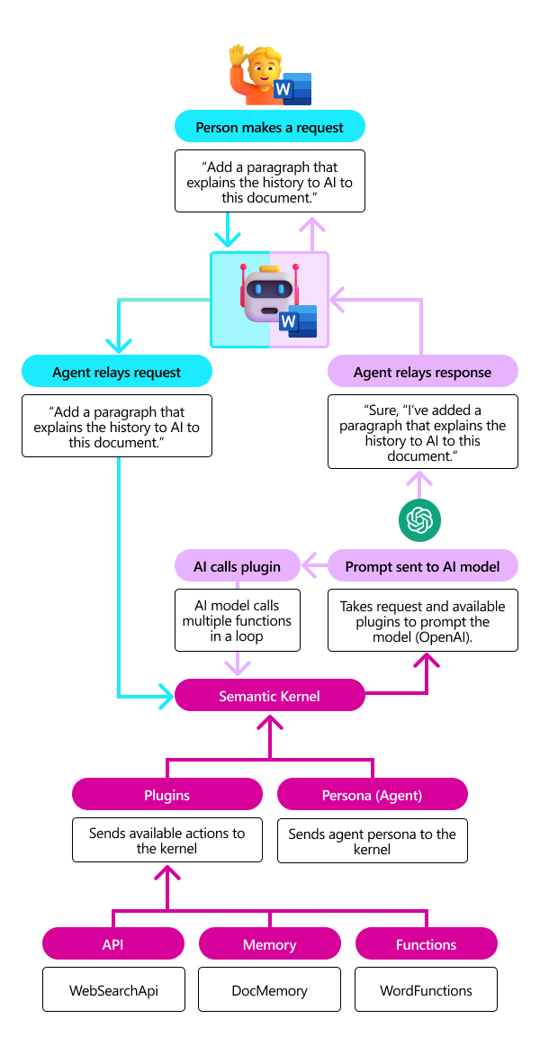 semantic-kernel-with-word-copilot.png