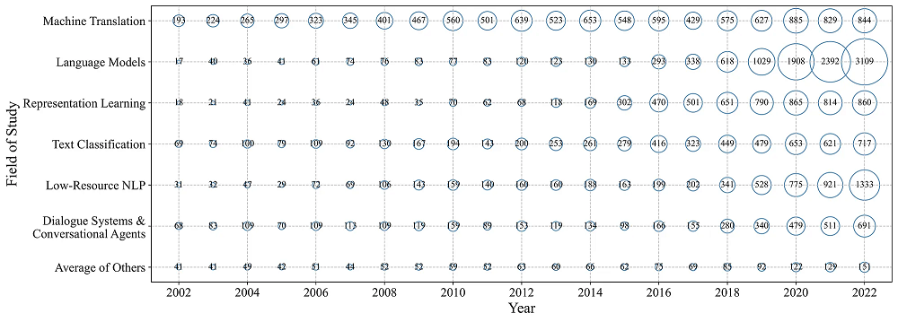 taxonomy-nlp2.png