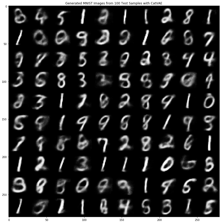 MNIST_cat_vae_v0.1_sample.png