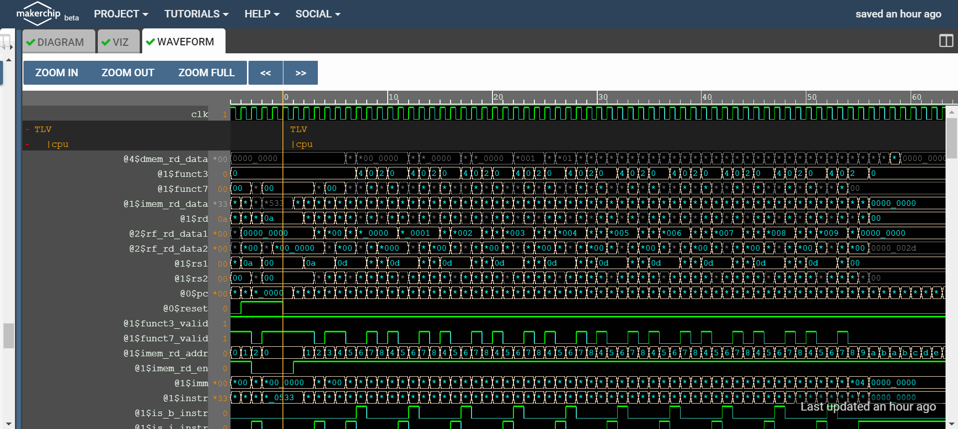 RISC-V pipe-lined CPU core_waveform_1.png