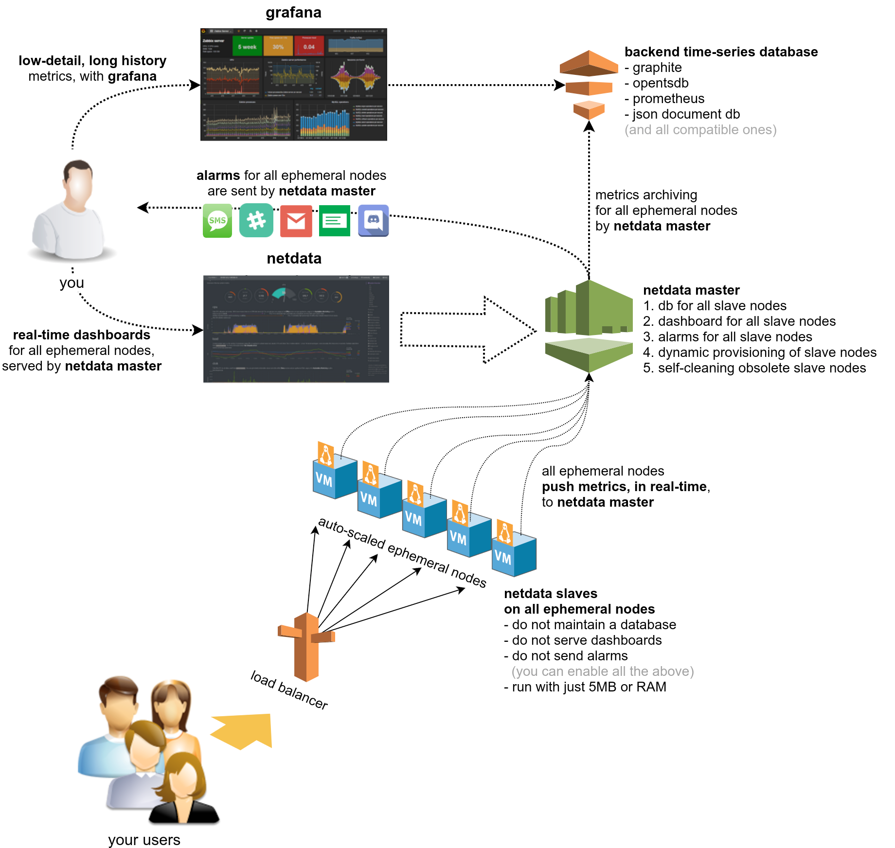 netdata-integration.png