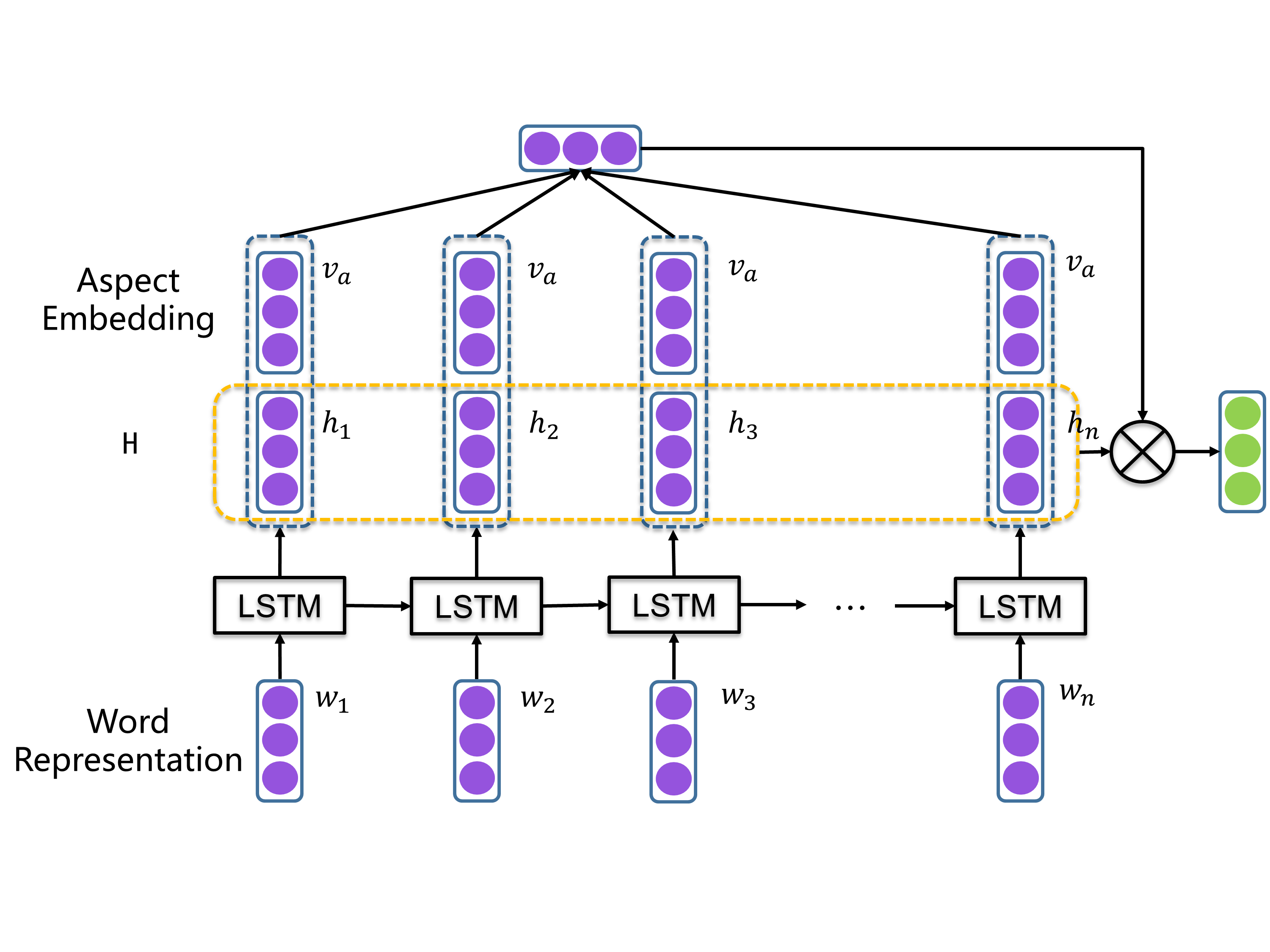 at-lstm.png