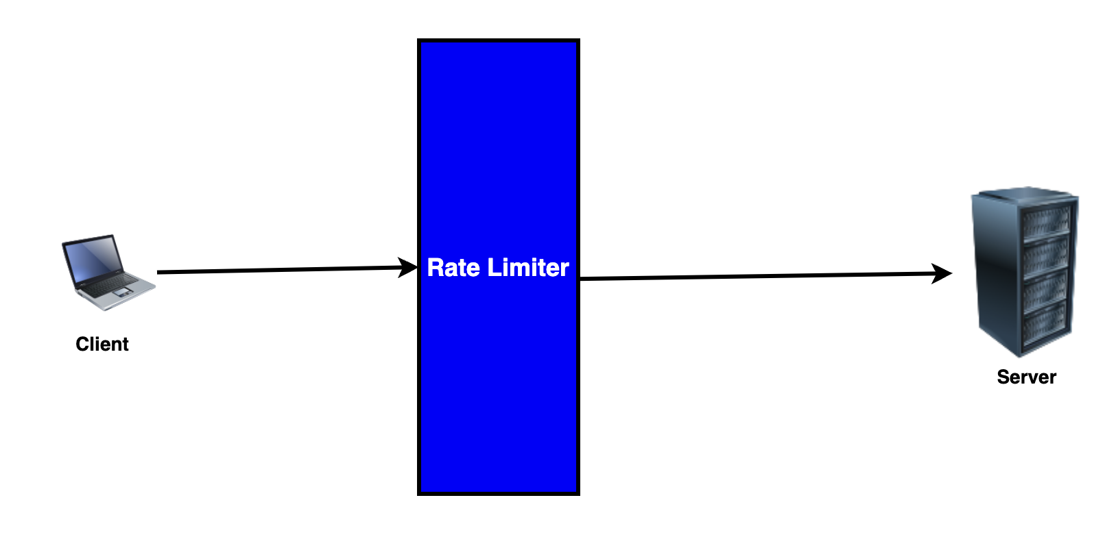 rate-limiter.png