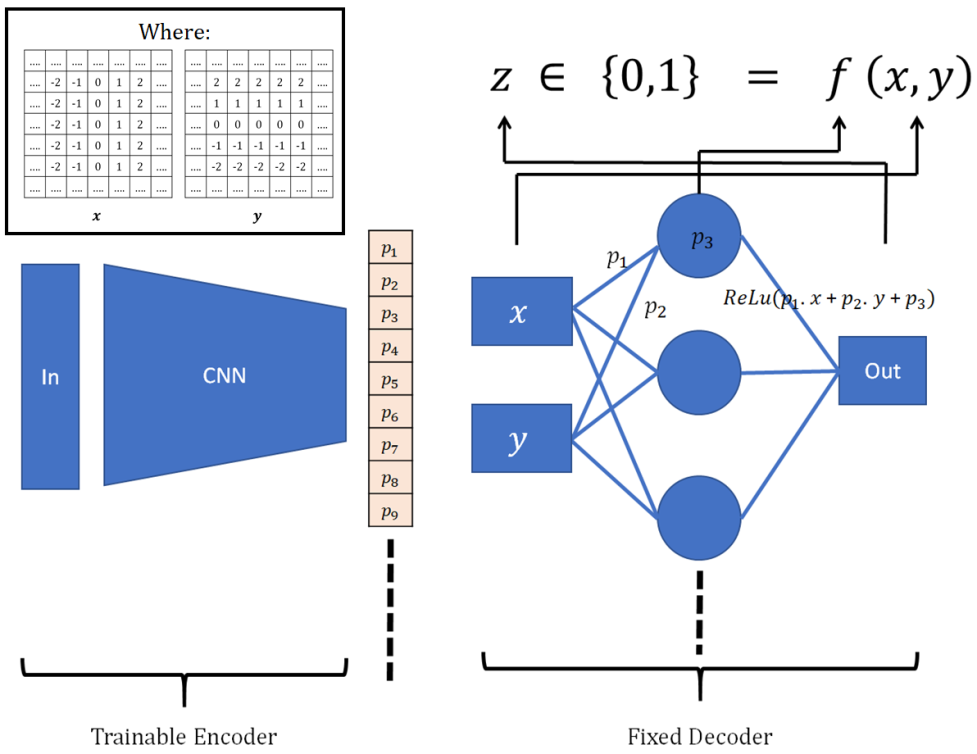 Vec2Instance_all_in_one.PNG