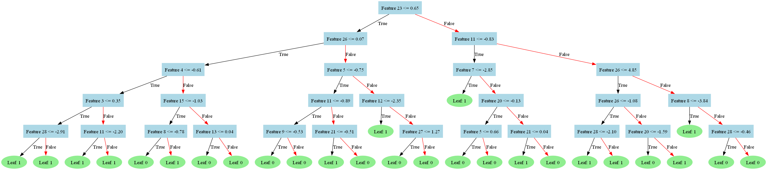 tree_visualization.png