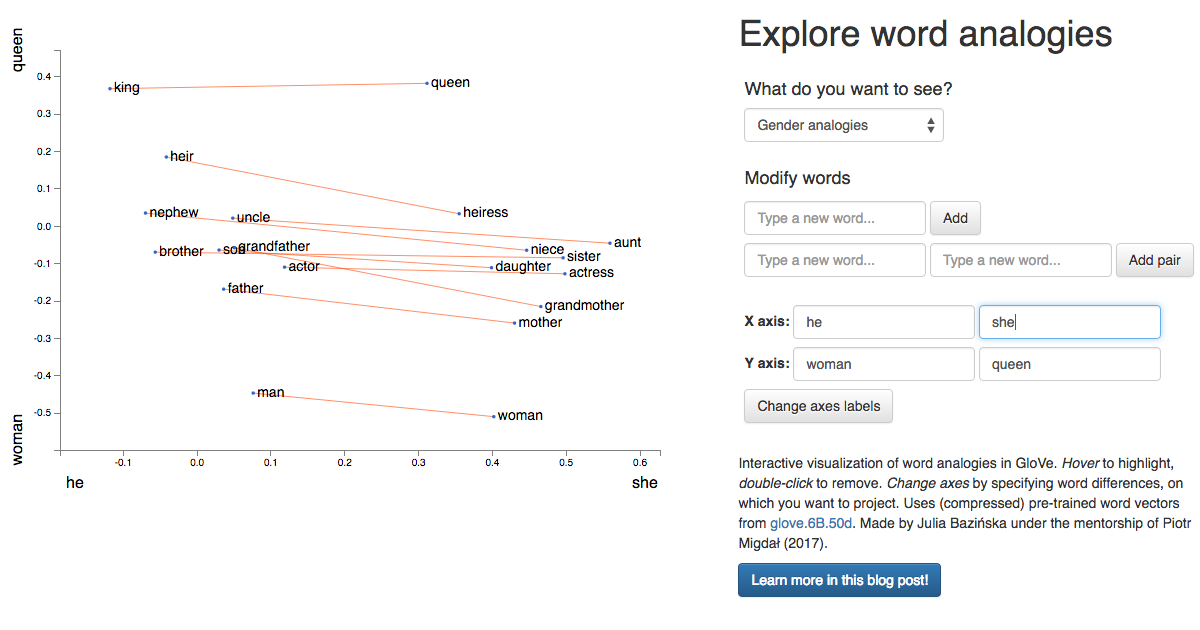 word2viz_screenshot.png