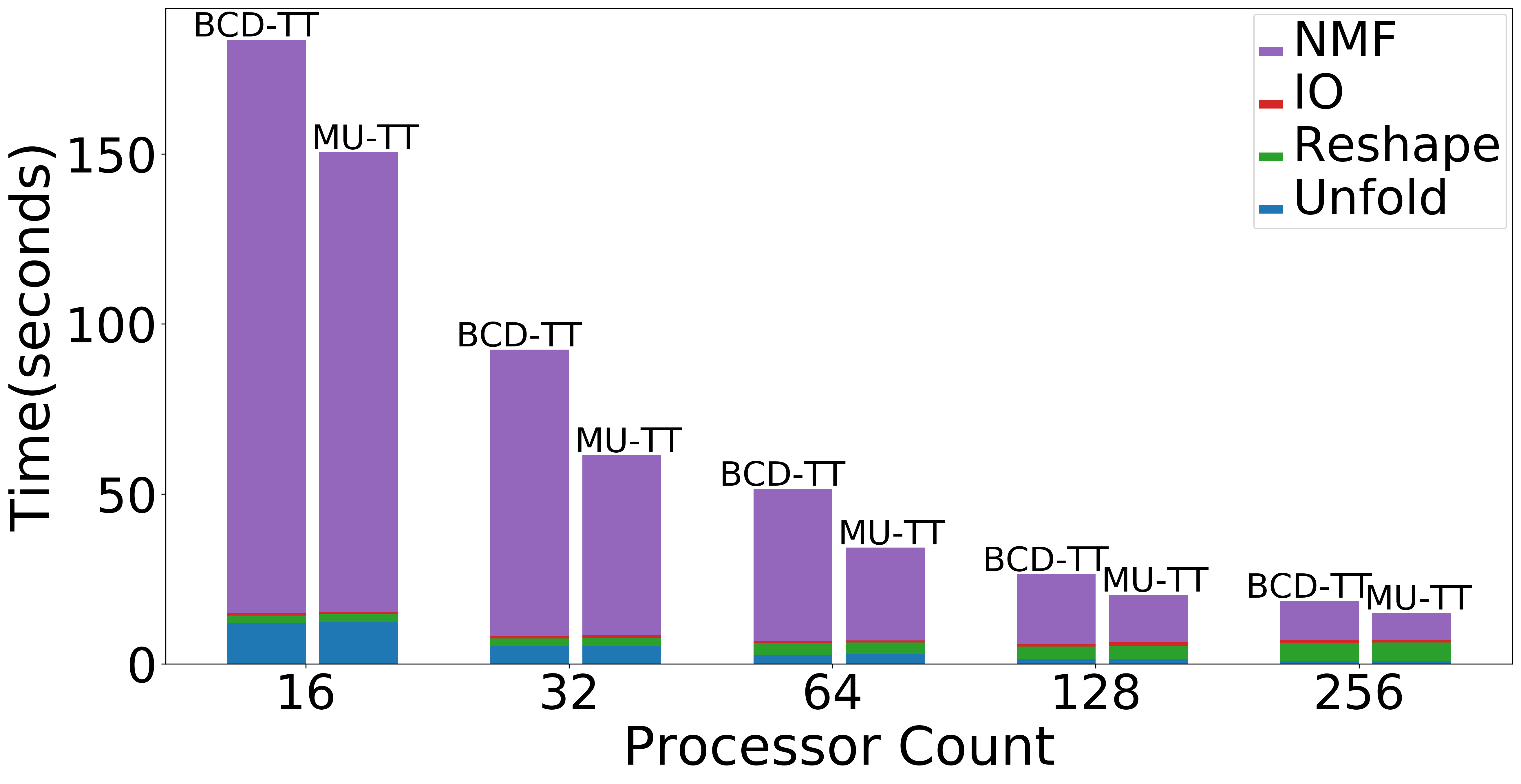 Strong_data_overall.png