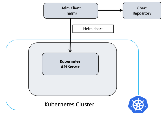 helm3-architecture.PNG