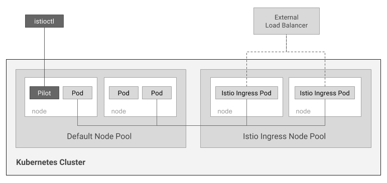 istio-ingress.png