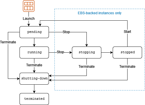 instance_lifecycle.png