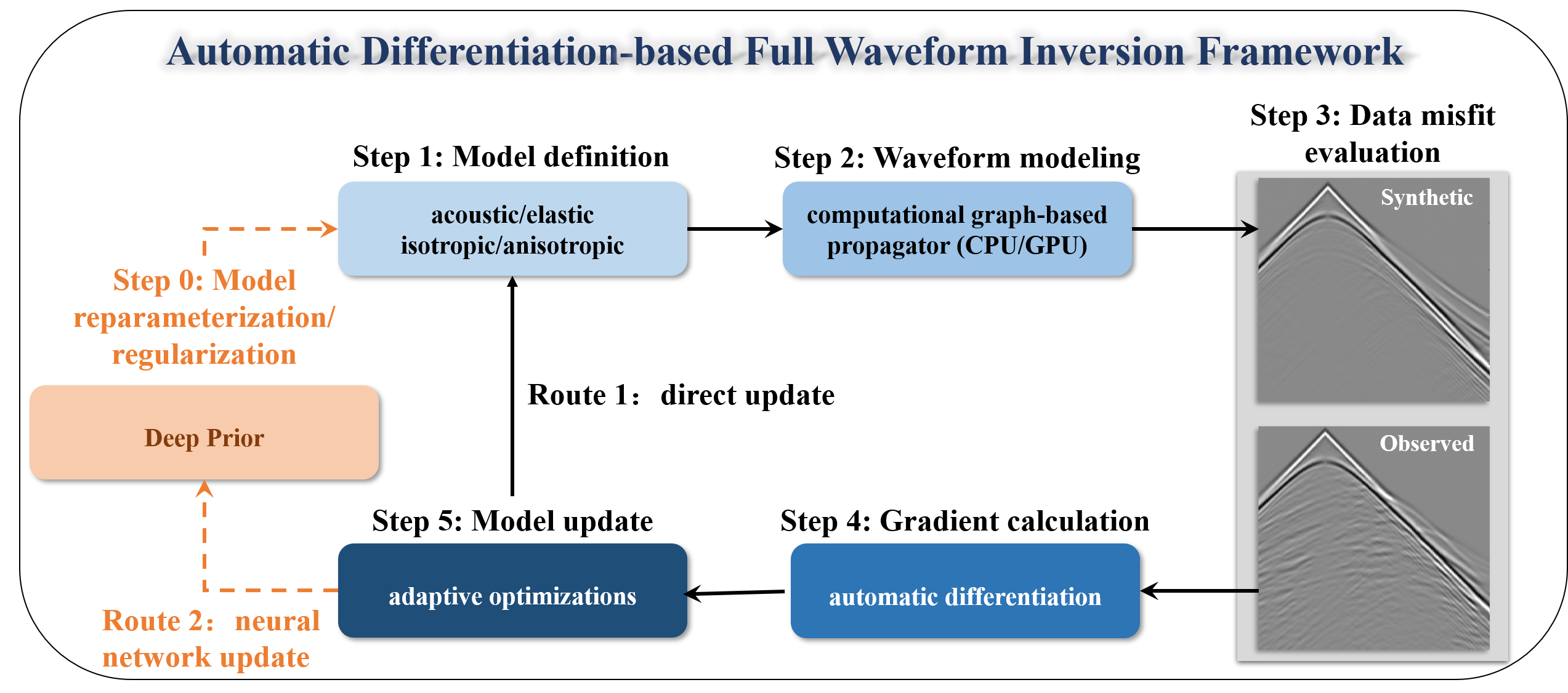 Figure1-AISWIT-Workflow.png