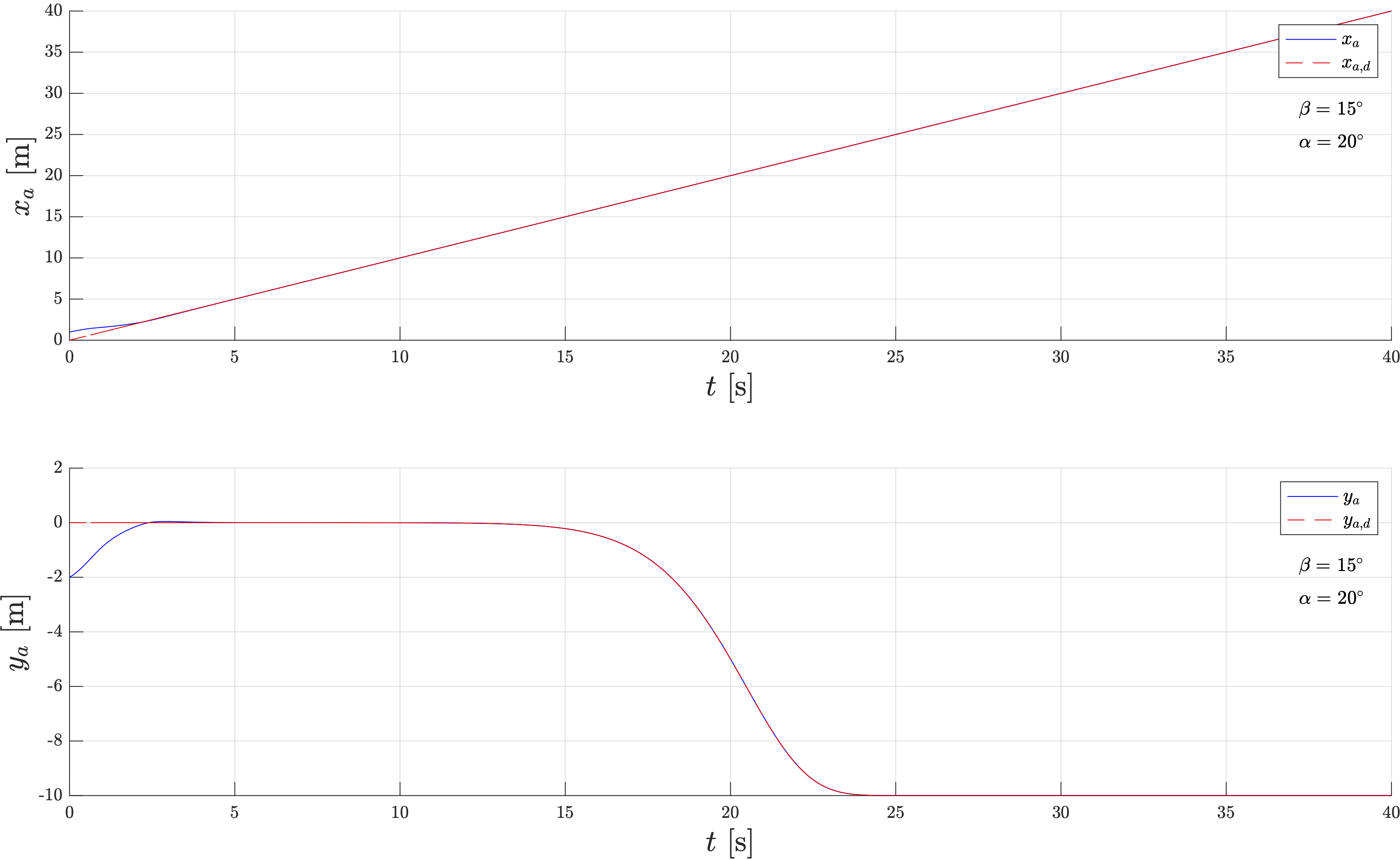 sigmoid__Front_axle_position.png