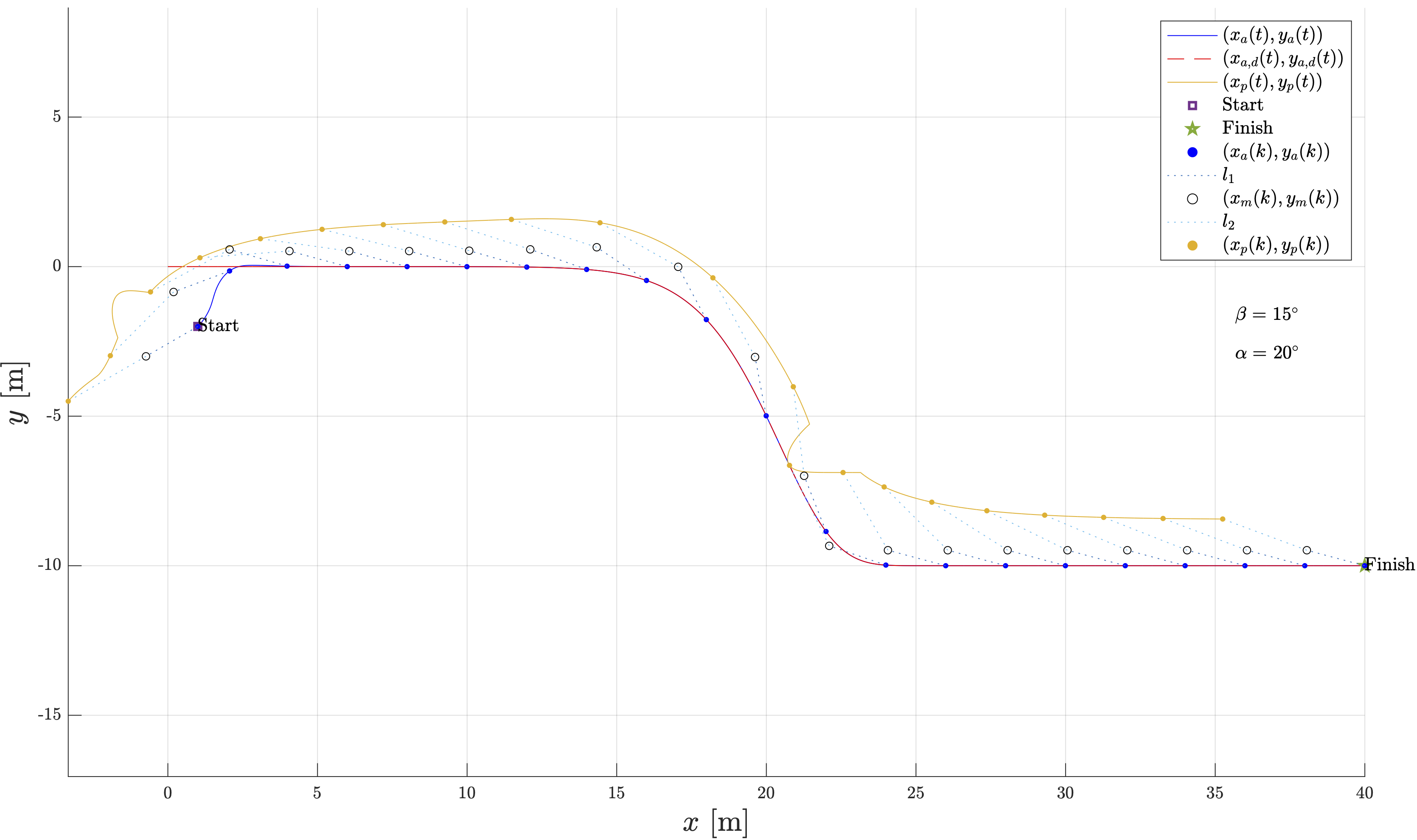 sigmoid__Trajectory_tracking.png