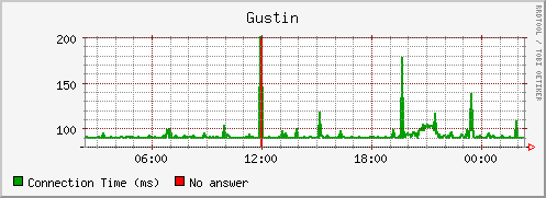 gustin.png