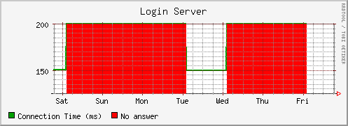 login-monthly.png