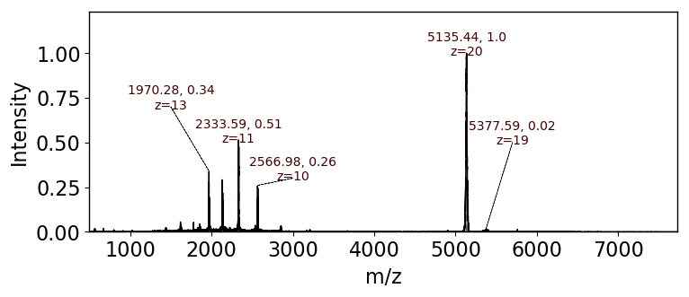 annotated_mass_spectrum.png