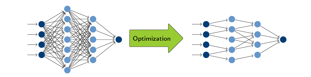 Figure1TowardsEfficientNetworkArchitectures.png