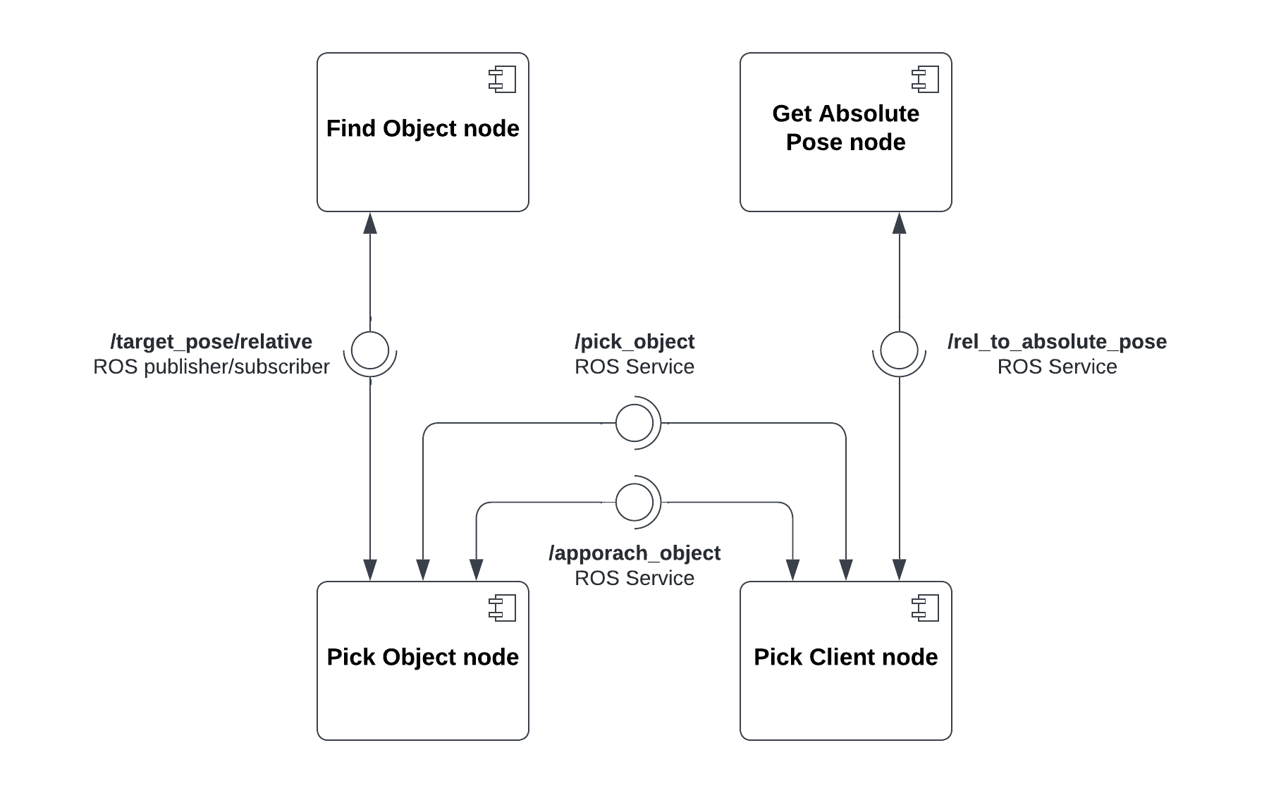 Component Diagram.png