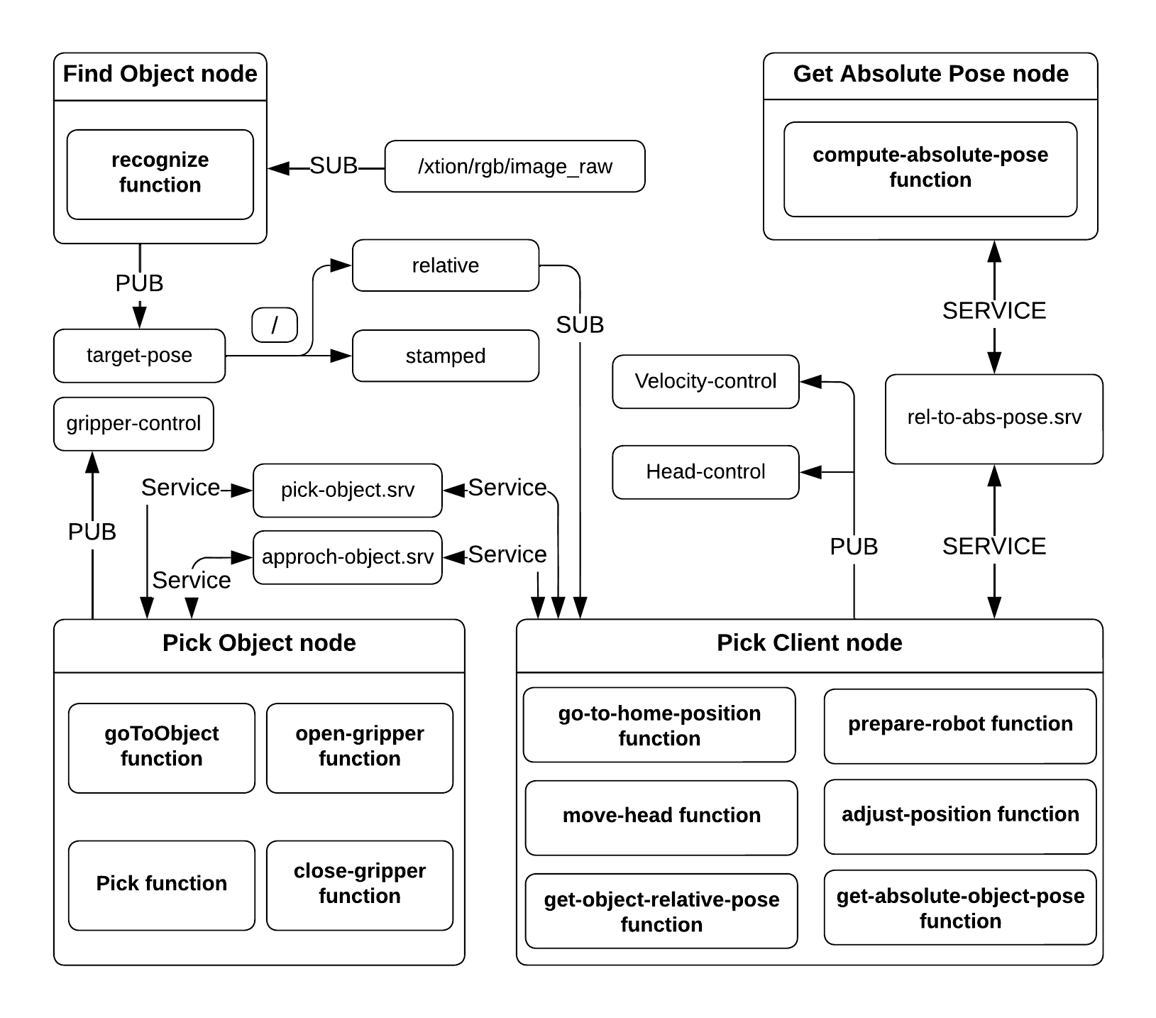 UML diagram.png