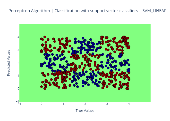 fig3-svm_linear.png