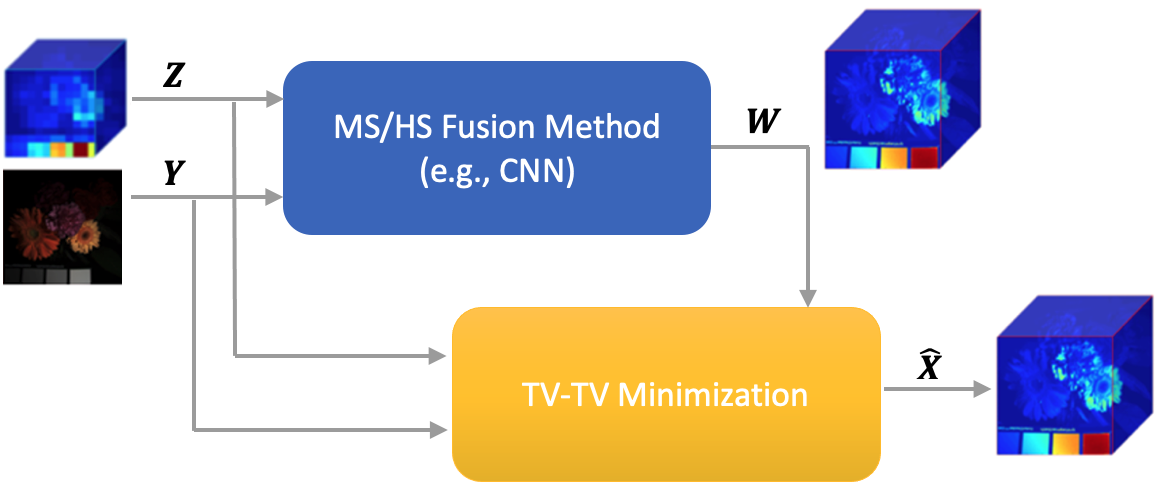 framework.png