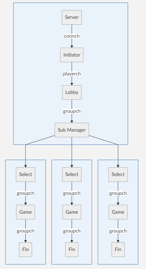 server-flowchart.png