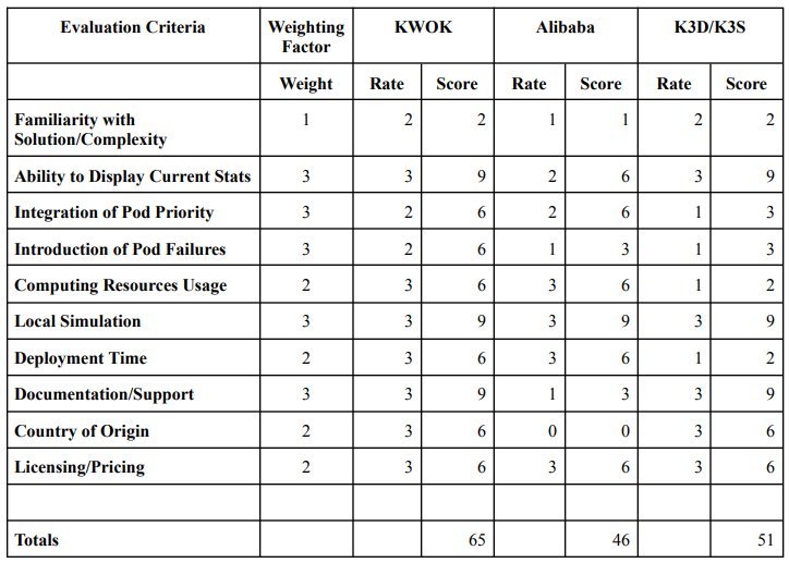 dar-table.png