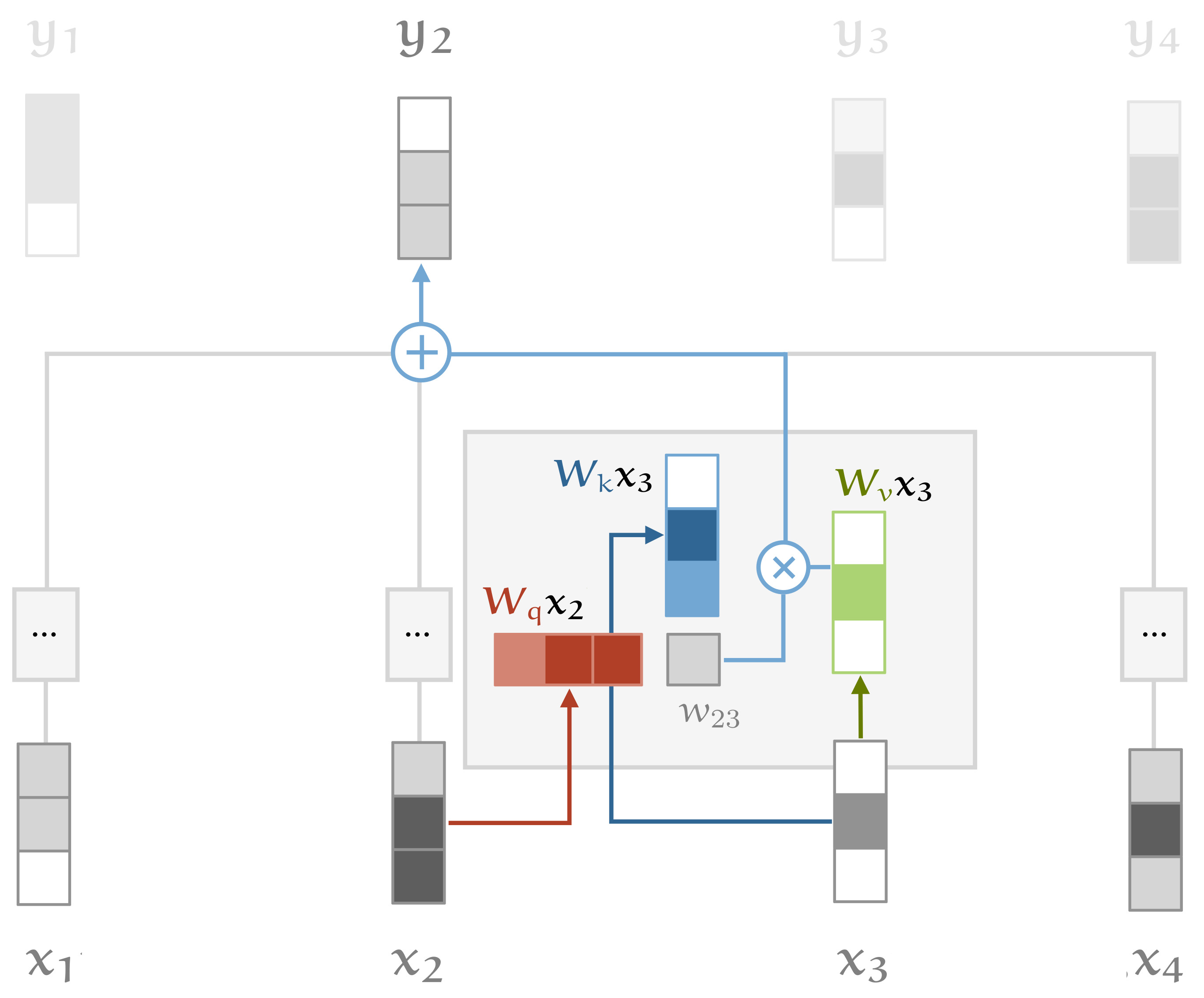 key-query-value.jpg