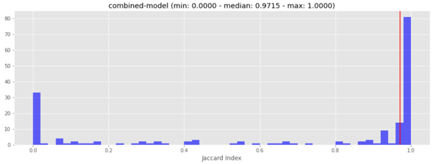 model-results-combined-model.png