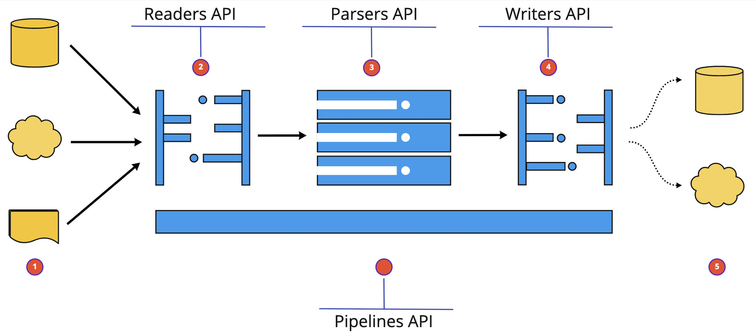 ocrpy-workflow.png