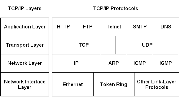 10-tcp-ip-architect.gif