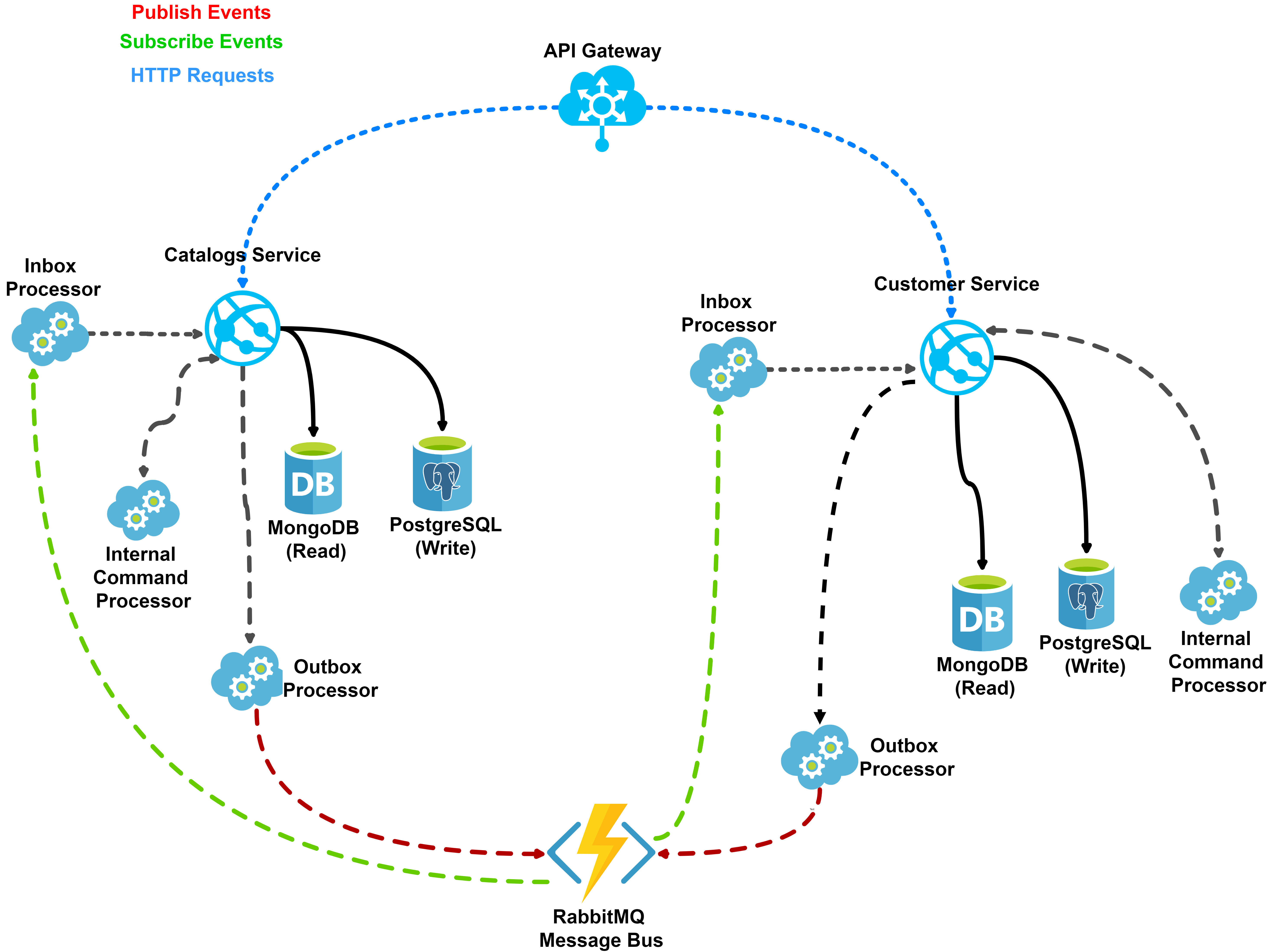 microservices.png