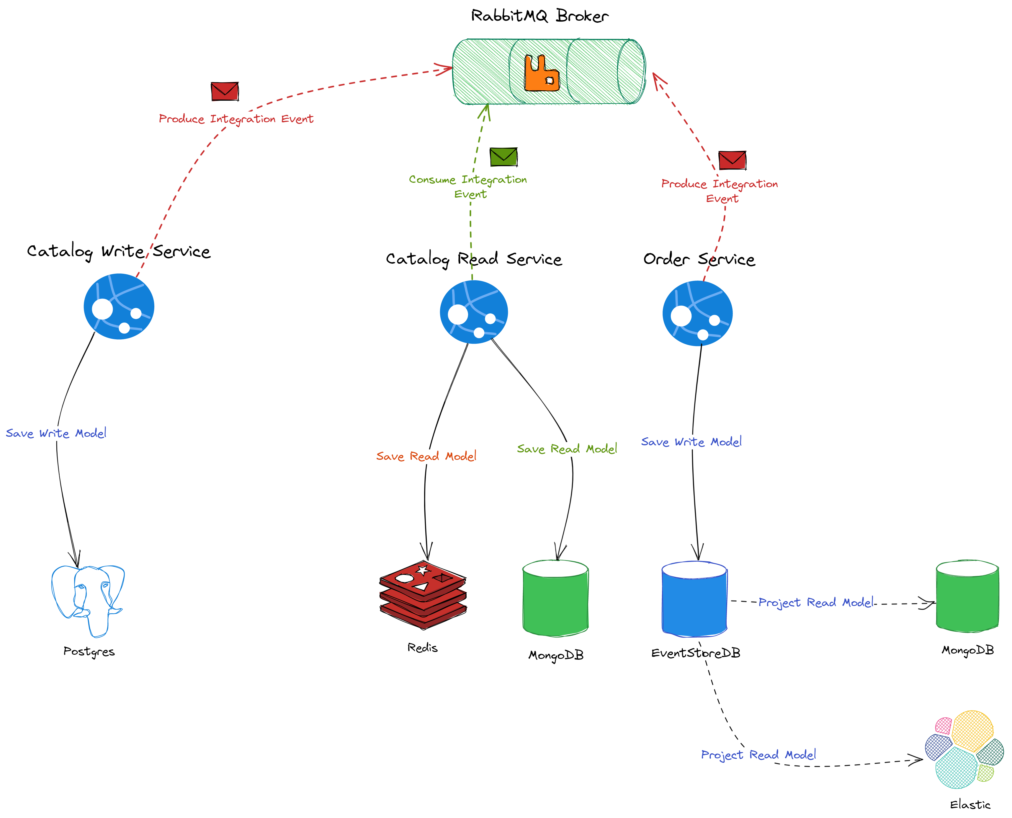 system-architecture-diagram.png