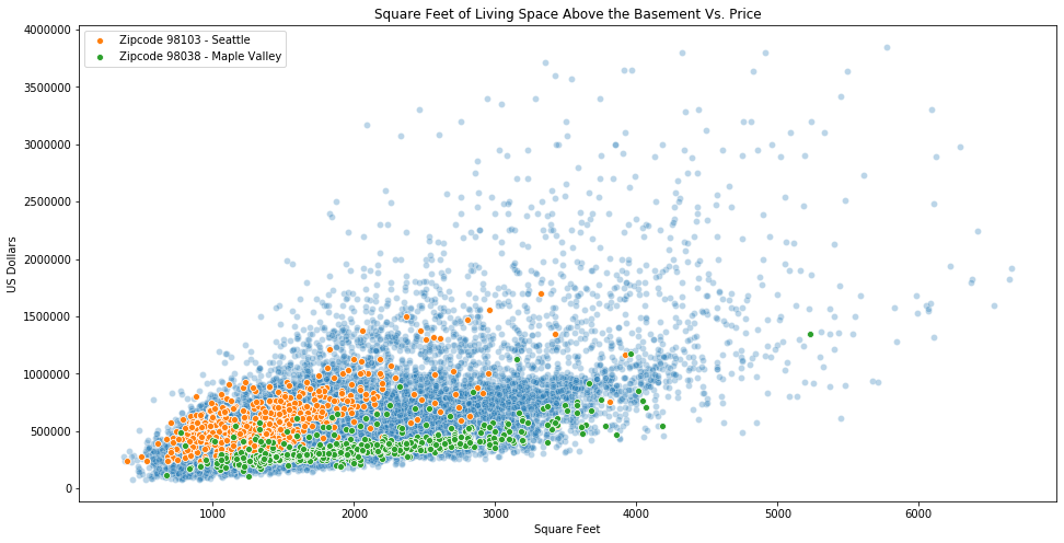 sqft_above_vs_price.png