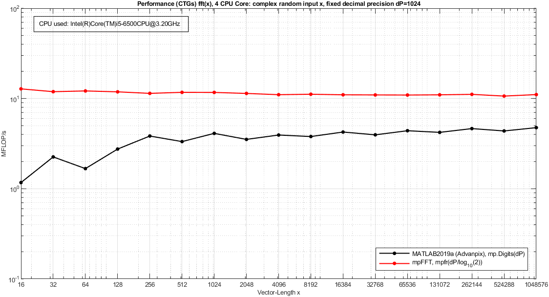 parallel_mp_C4_dP1024_flops.png