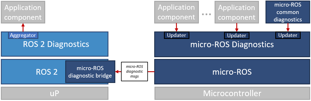 diagnostics_architecture.png