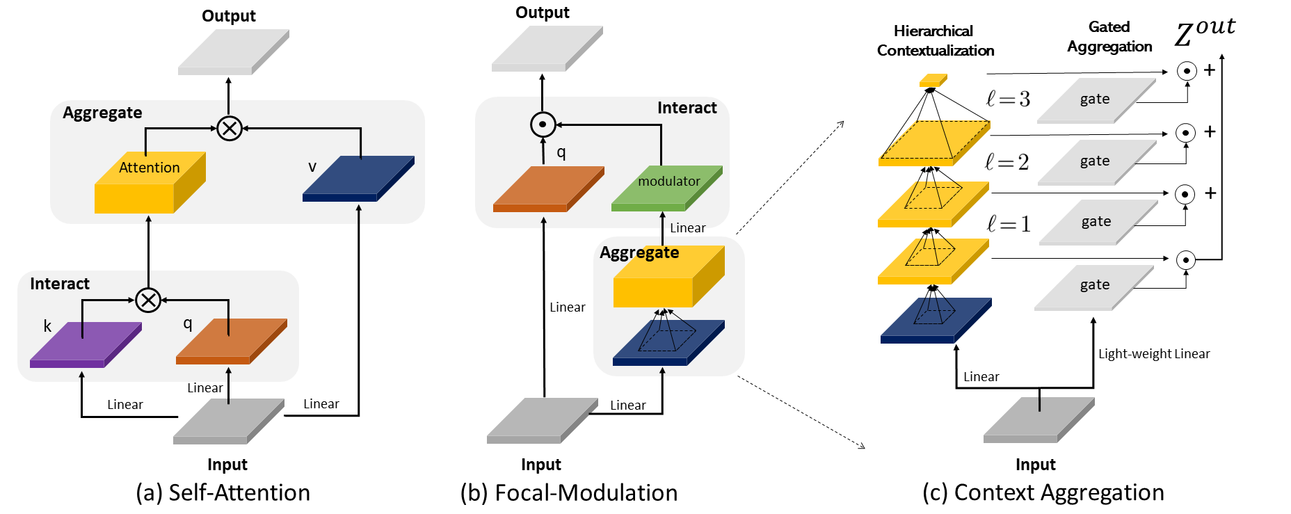 focalnet-model.png