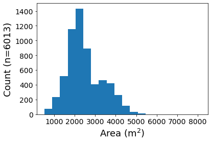 area_distribution.png