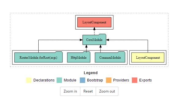 modules.png